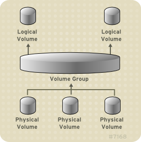 ../../../_images/basic-lvm-volume.png