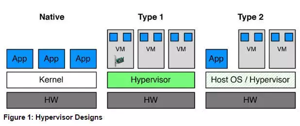 ../_images/hypervisor_designs.webp
