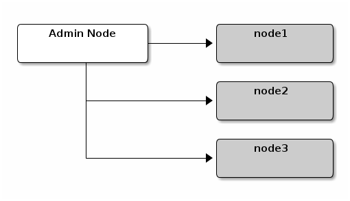 ../../../_images/simple_3nodes_cluster.png